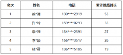 阅光宝盒领奖|谁是三水区图书馆的自律“卷王”？